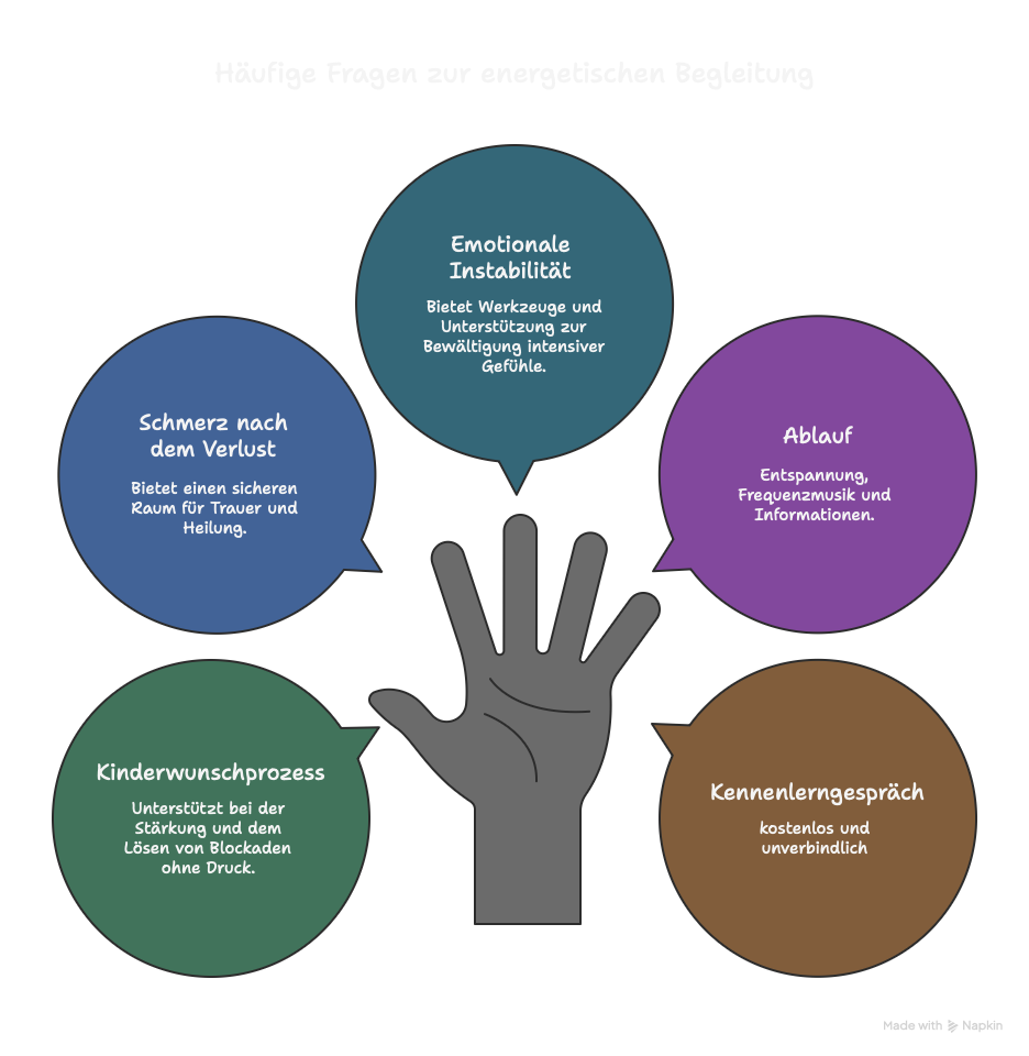 Häufige Fragen zur energetischen Begleitung